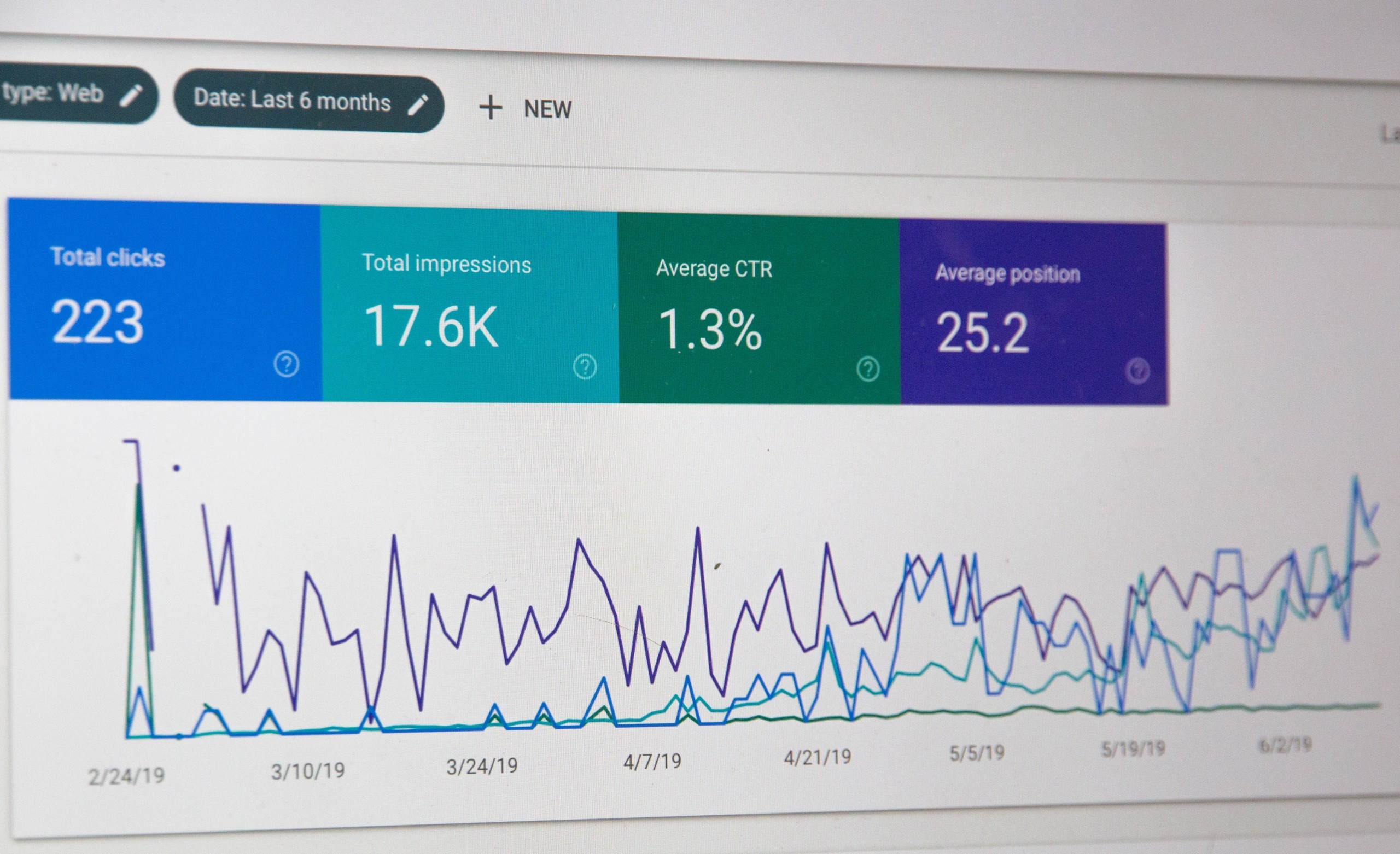 Measure-Your-Results