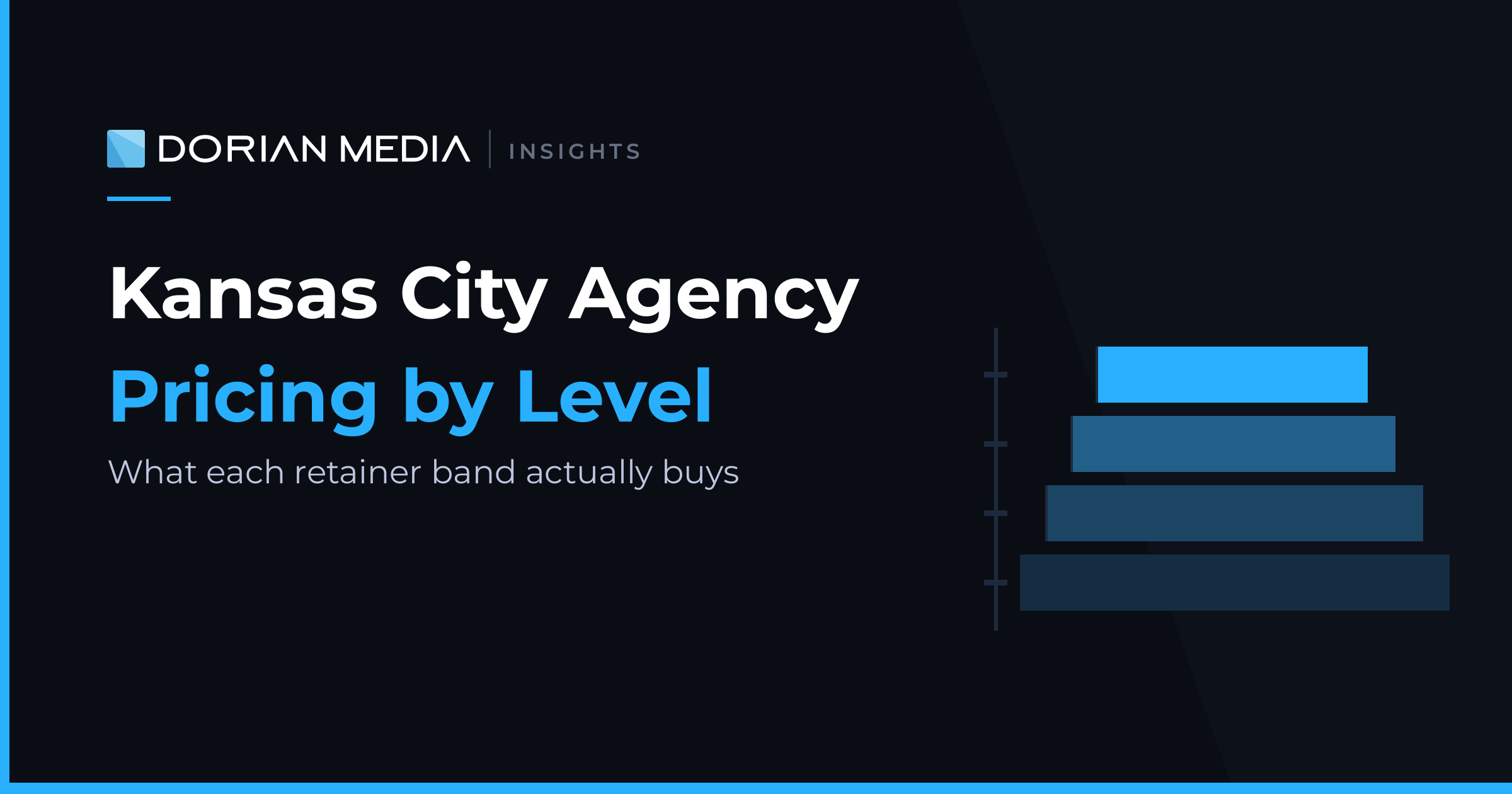 Kansas City Marketing Agency Pricing: What Each Level Actually Buys